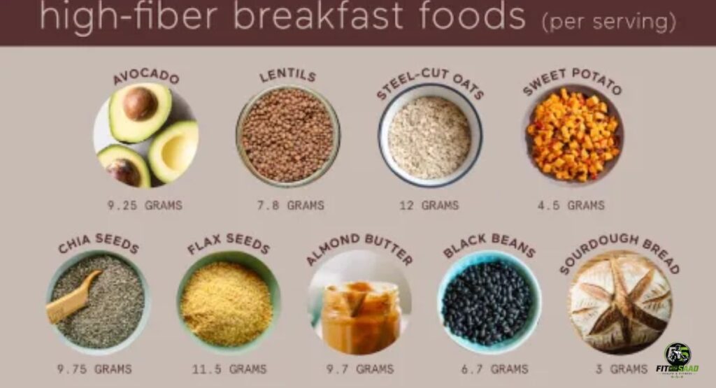 high fiber breakfast food
